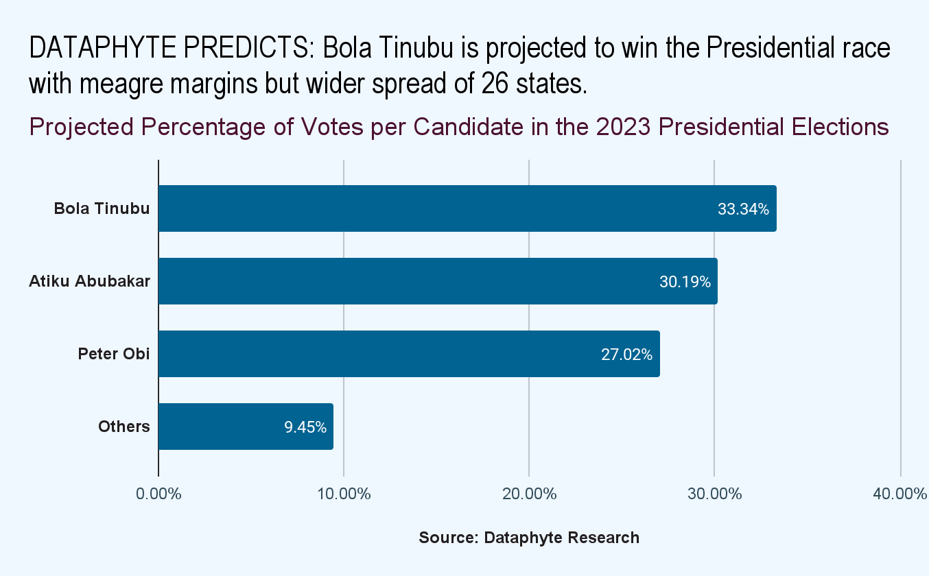 President Atiku: Muslim Grade, Middle Ground