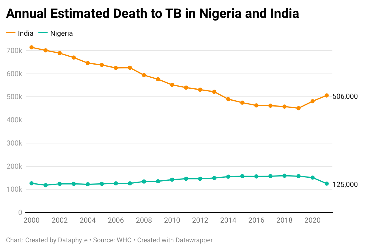 Will lessons from COVID-19, TB vaccines rollout improve pandemic preparedness?