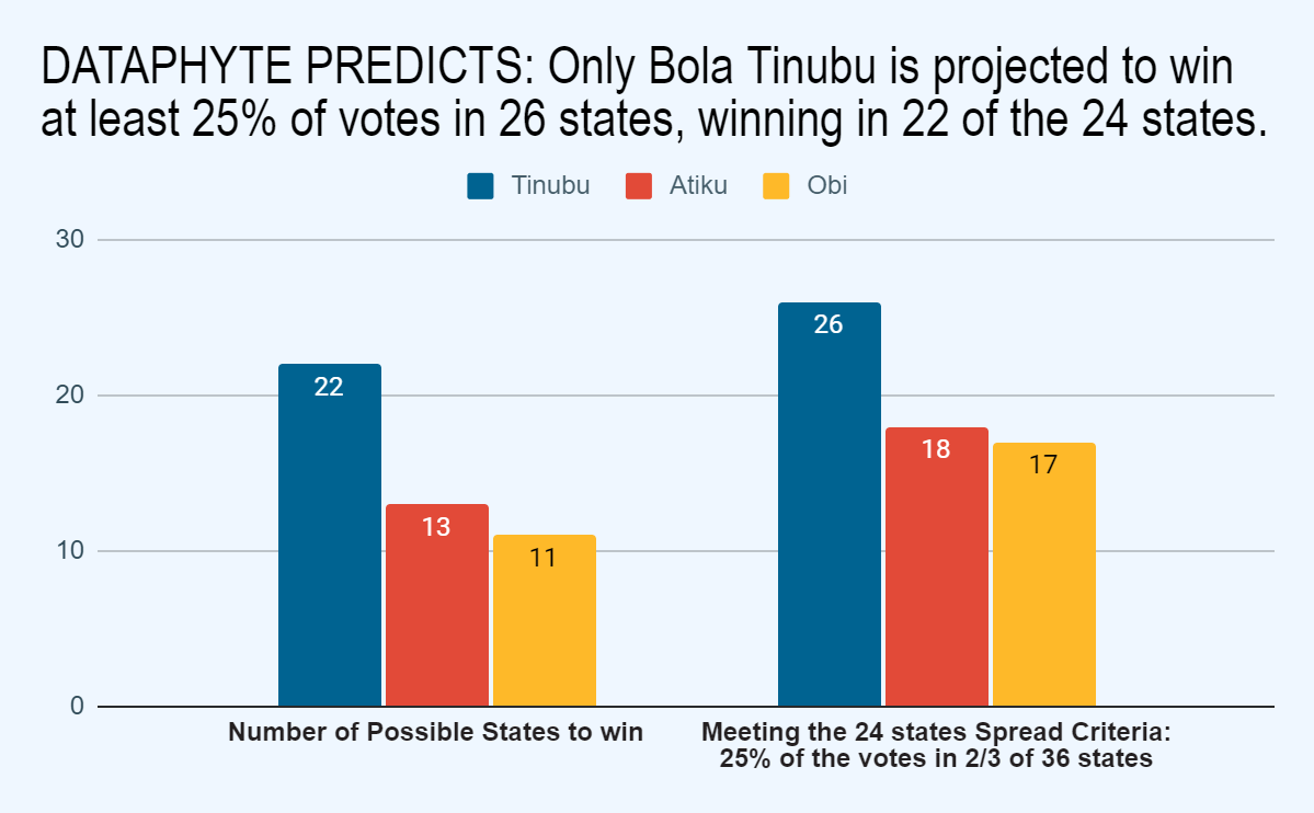 Thirty days on: Tinubu’s Triads and Trials