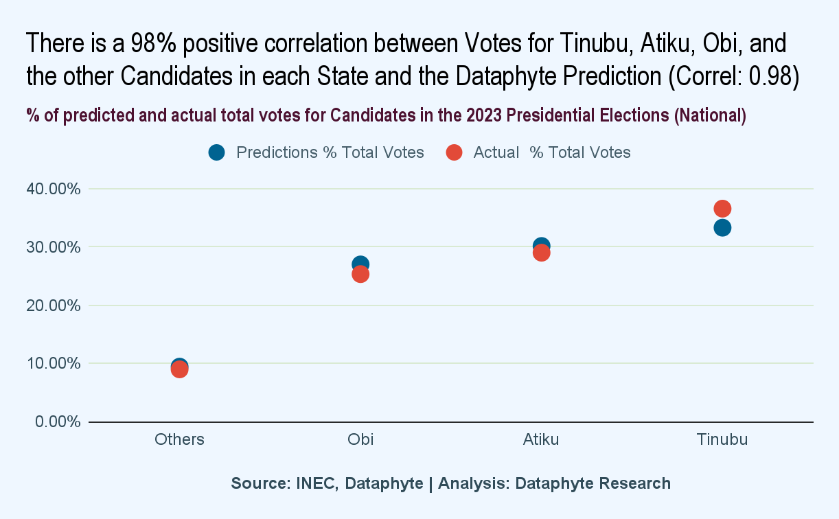 Thirty days on: Tinubu’s Triads and Trials