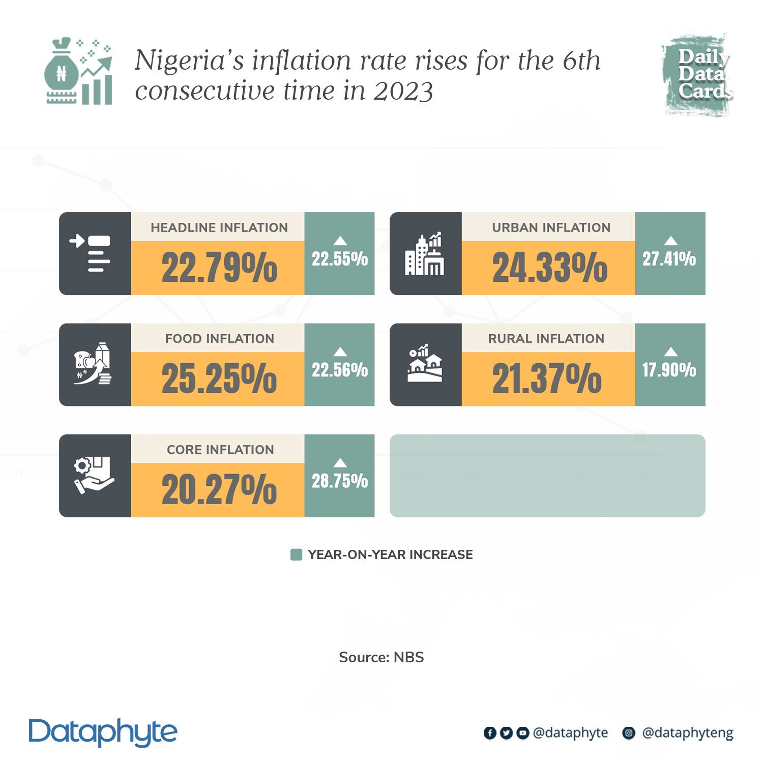 CBN loses control of Inflation: What else works?