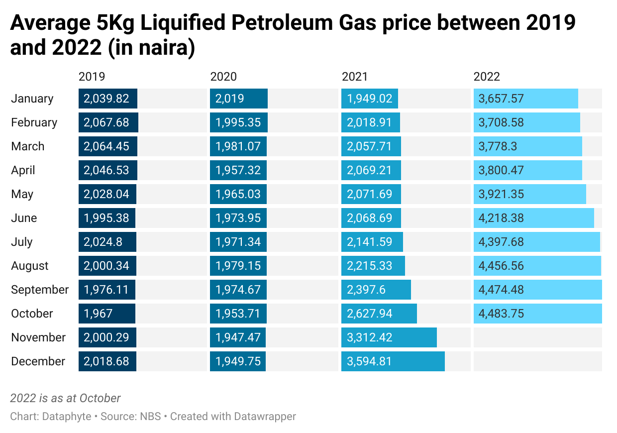 Analysis: How far has Nigeria gone with its Gas Sector Revamp?