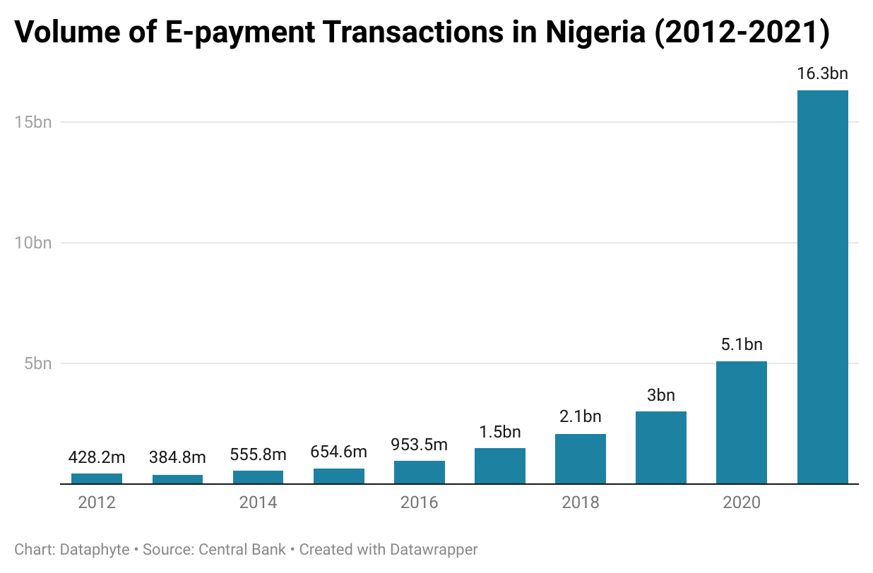 Understanding Nigeria’s cashless policy