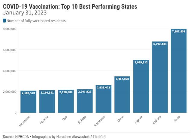 From rejection to advocacy: How religious clerics helped to drive high COVID-19 vaccination in Kano