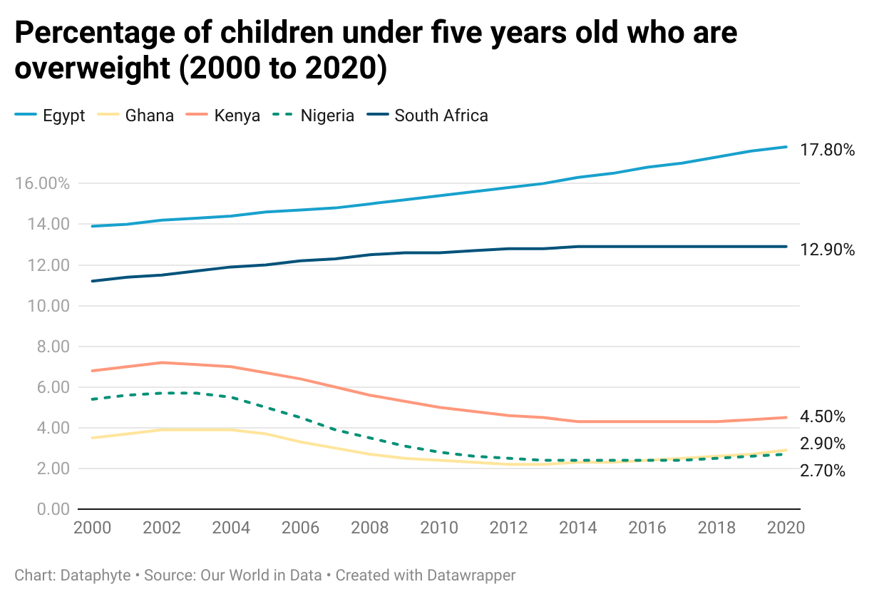 Poverty and Hunger: Any Progress on SDG Goals 1 and 2 in Nigeria?