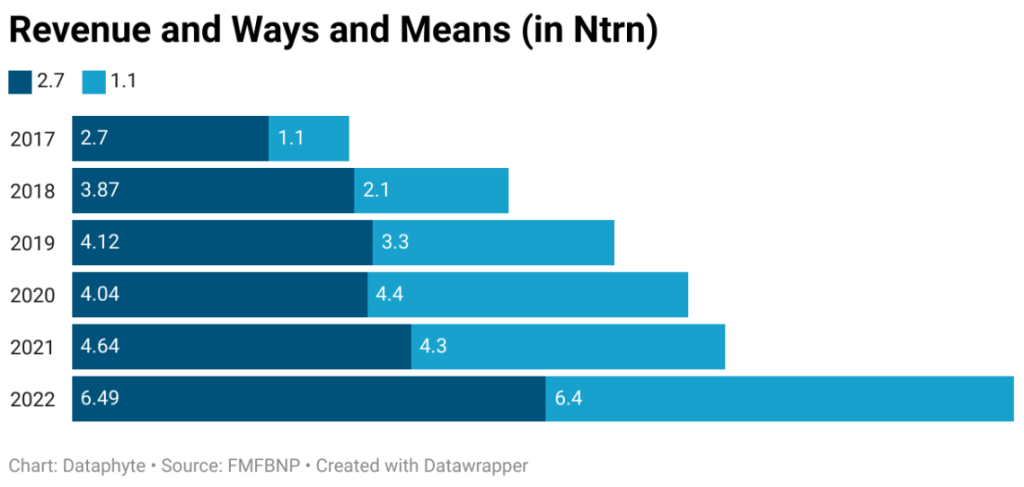 Explainer: How "ways and means" affects ordinary Nigerians