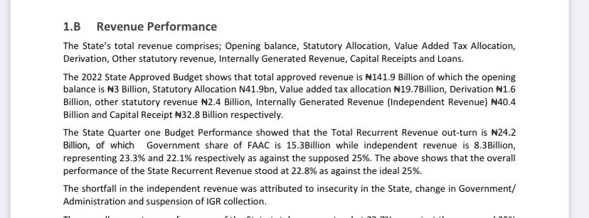 Anambra’s IGR in Q1 2022 falls below expectations due to Insecurity