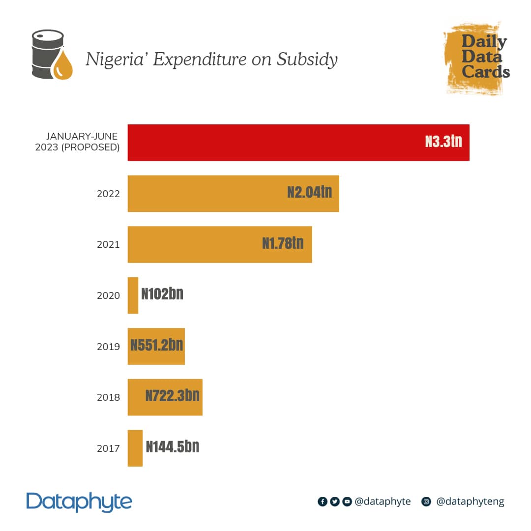 Explainer: Why there is Variation in Petrol Pump Prices Fuel in Nigeria